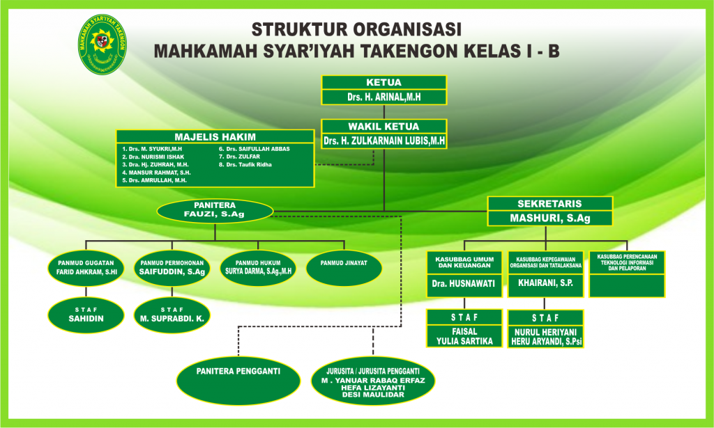 Struktur Organisasi Mahkamah Syariyah Takengon