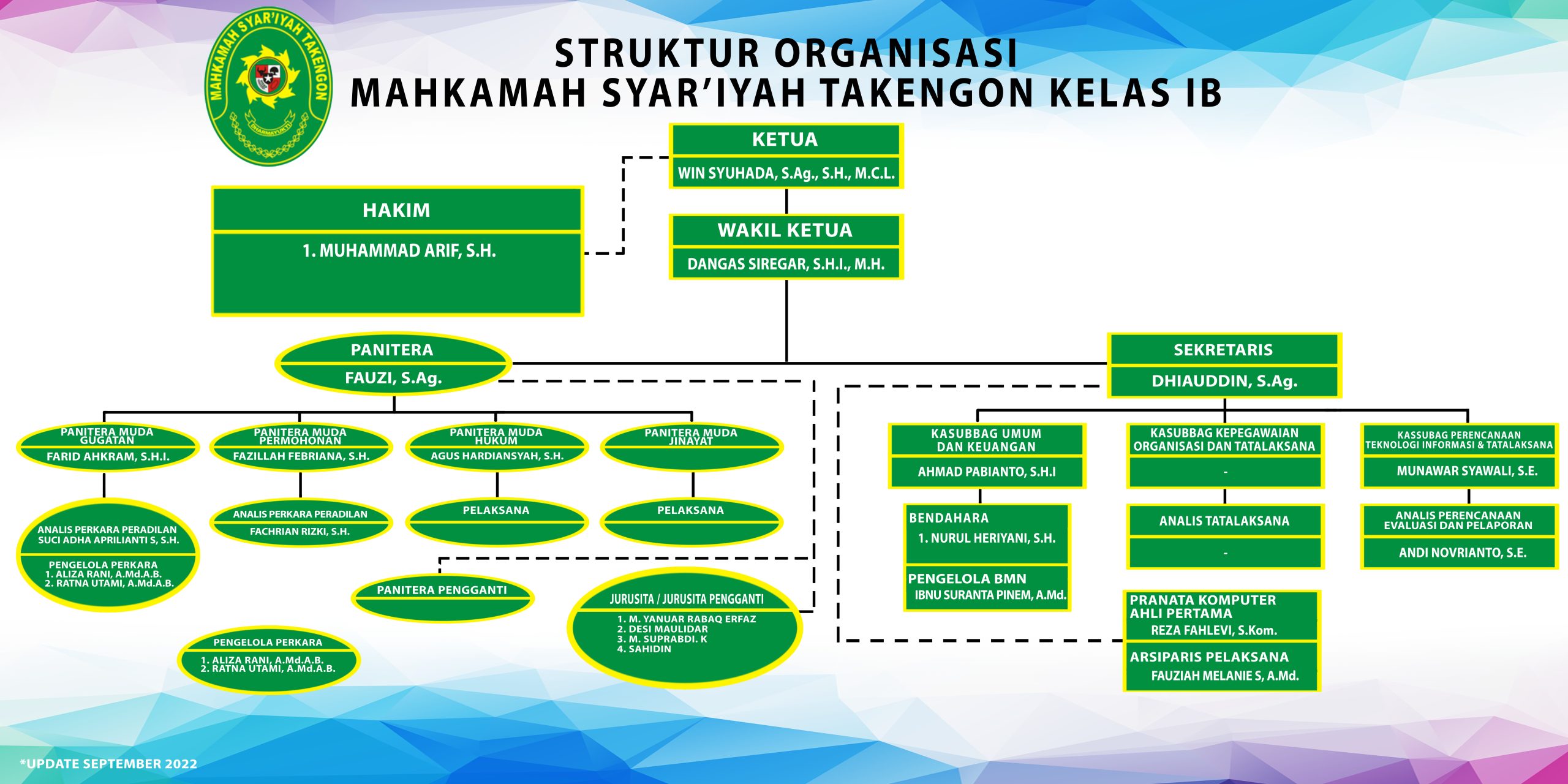 Struktur Organisasi MS Takengon April 2023